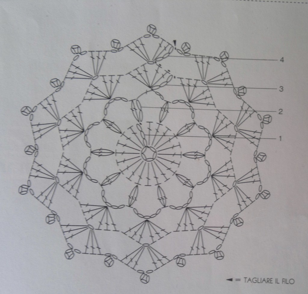 Centrini A Uncinetto Per Bomboniere Uncinetto Ideas